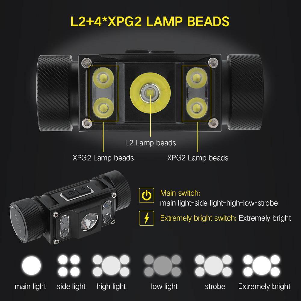 Blaze B50 1000 Lumen Headlamp Headlamps 