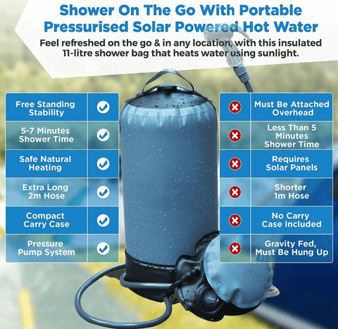 Image of Utra-LIght Pressure Shower | Surf, Camp, Prepping, or Backpacking Water Bags 